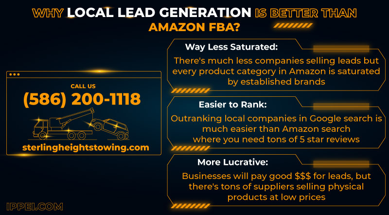 local lead gen vs amazon fba