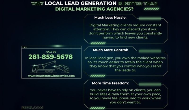 local lead generation vs marketing agency local lead generation vs marketing agency