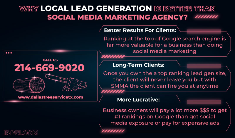 local lead generation vs social media marketing agency
