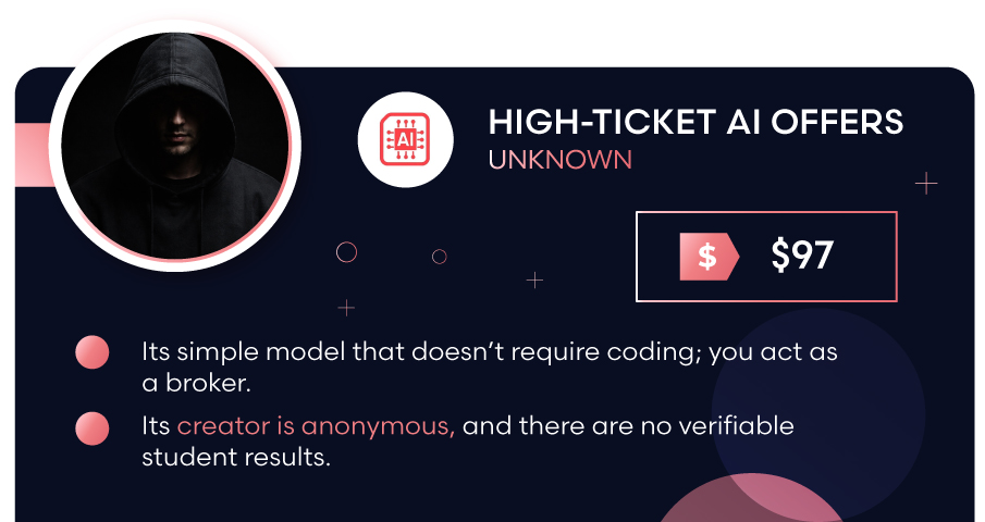 High‑Ticket AI Offer